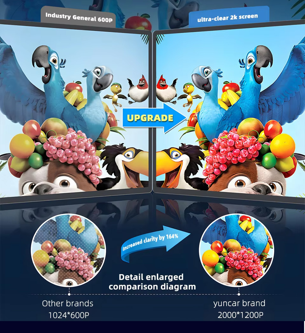 Lecteur Android pour voiture