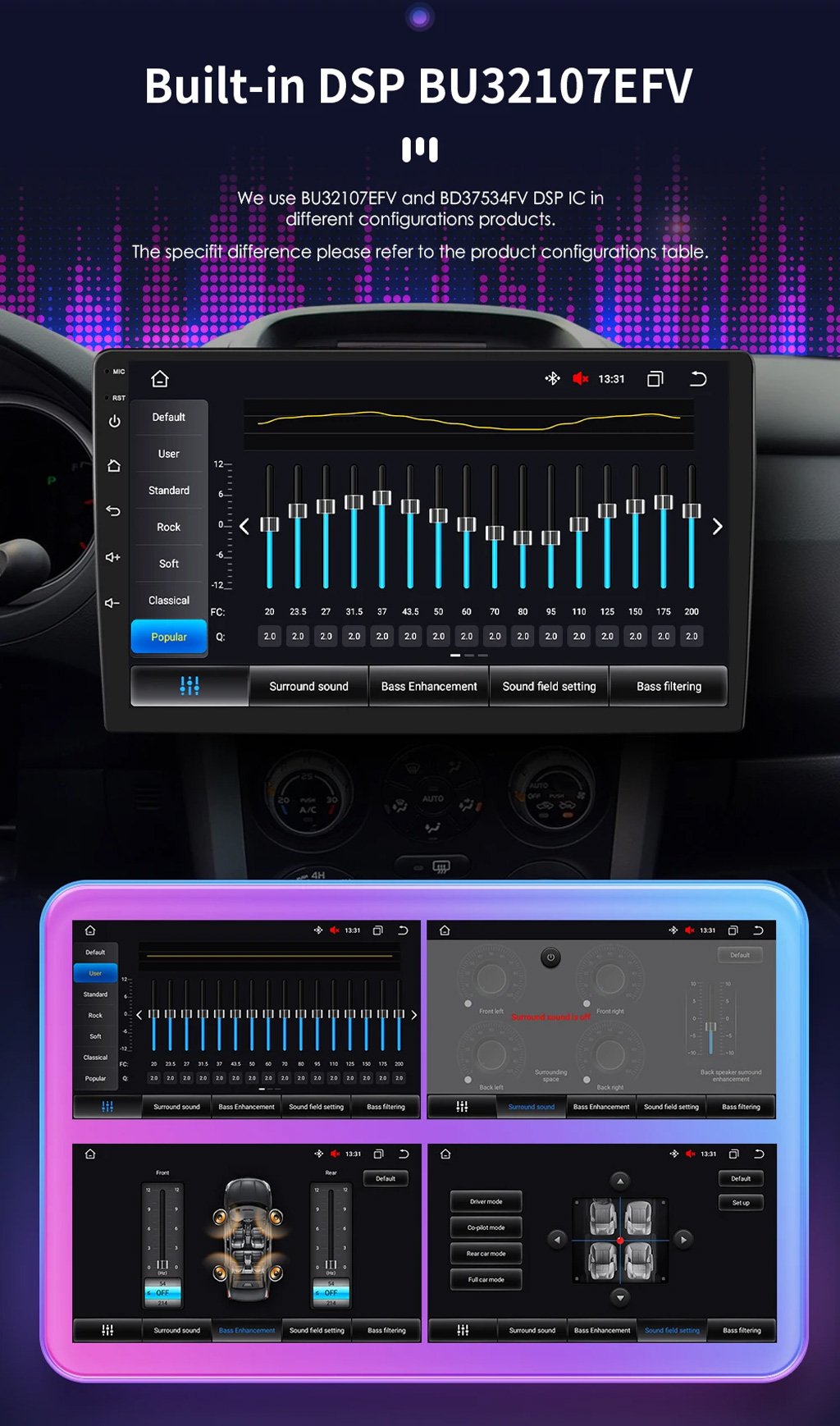 Lecteur de voiture Android