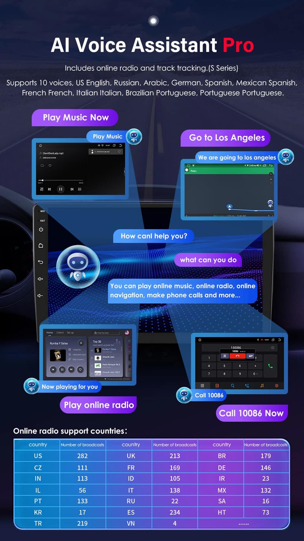 Lecteur de voiture Android
